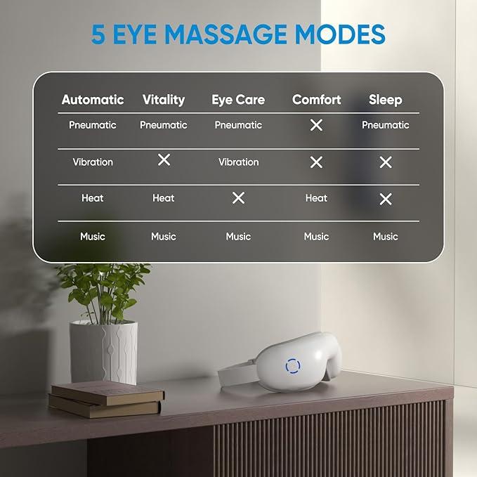 MeloBody™ Eye Massager with Heat & 5 Modes | Perfect Gift for Screen Users